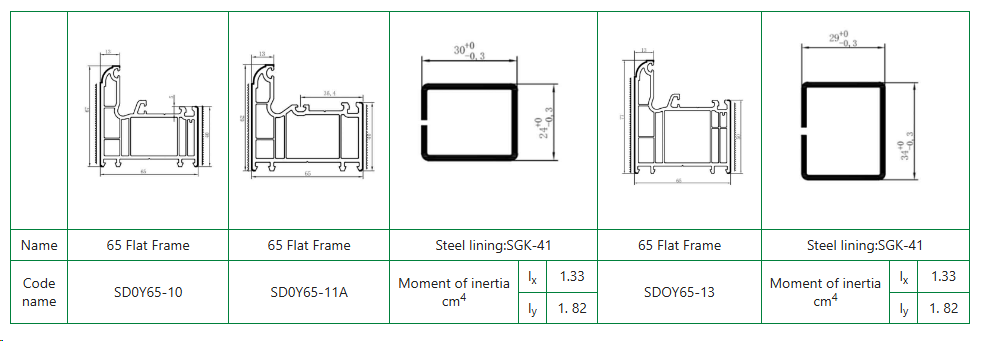 65 Casement Series